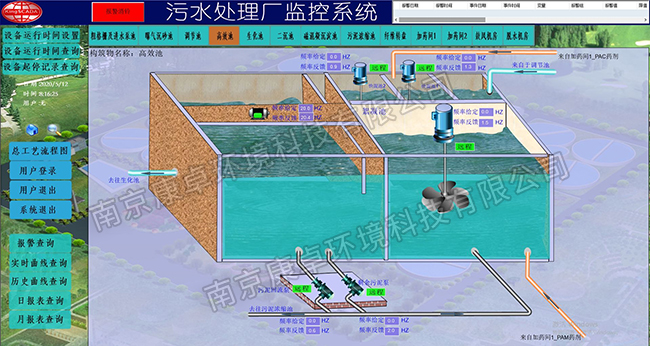 青島污水處理廠污水處理監控系統