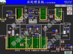 南京水廠自動化PLC控制柜成套設備