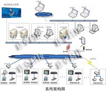 污水處理廠自動控制系統解決方案