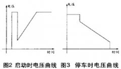 軟啟動器工作原理