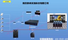 污水處理廠PLC控制系統視頻監控設計廠家