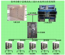 污水處理廠PLC自動(dòng)化控制系統(tǒng)廠家制造商品牌哪家好