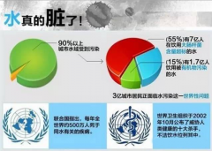 南京水污染污水處理自動化系統廠家