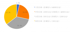 2019中國環保企業50強名單，康卓科技深耕環保自動化行業市場