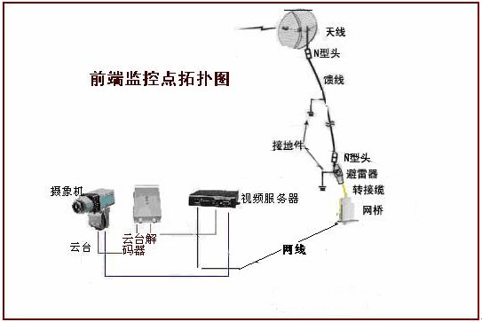 前端無線AP發射端