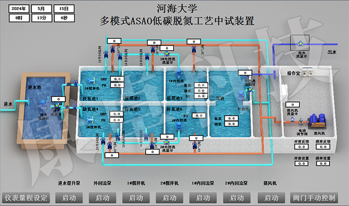 康卓科技和知名環保企業南京南藍環保聯合河海大學共同研制多模式ASAO低碳脫氮工藝中試裝置電氣控制系統