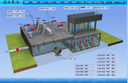 進水泵站自動化控制系統